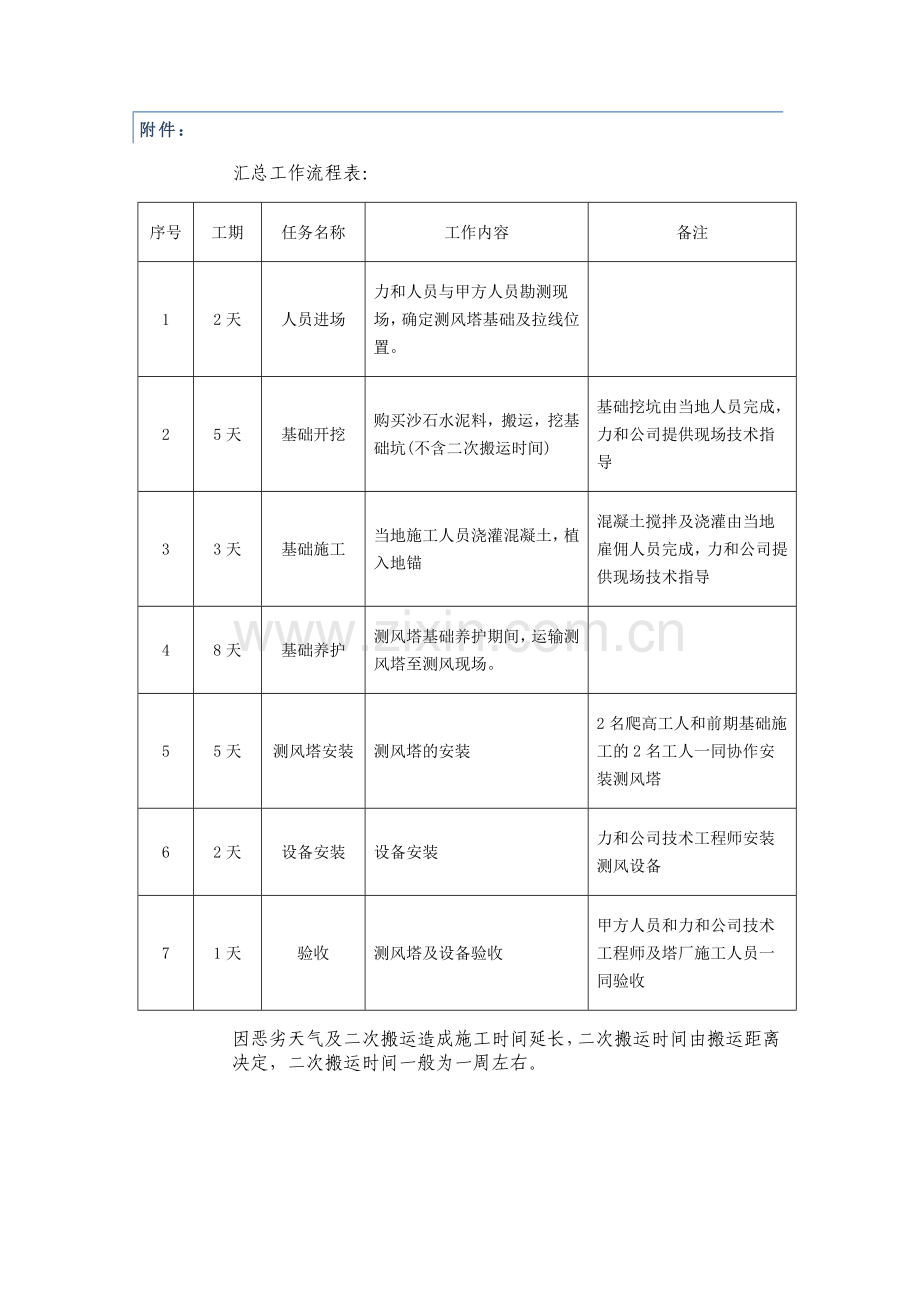 测风项目工作流程.doc_第3页