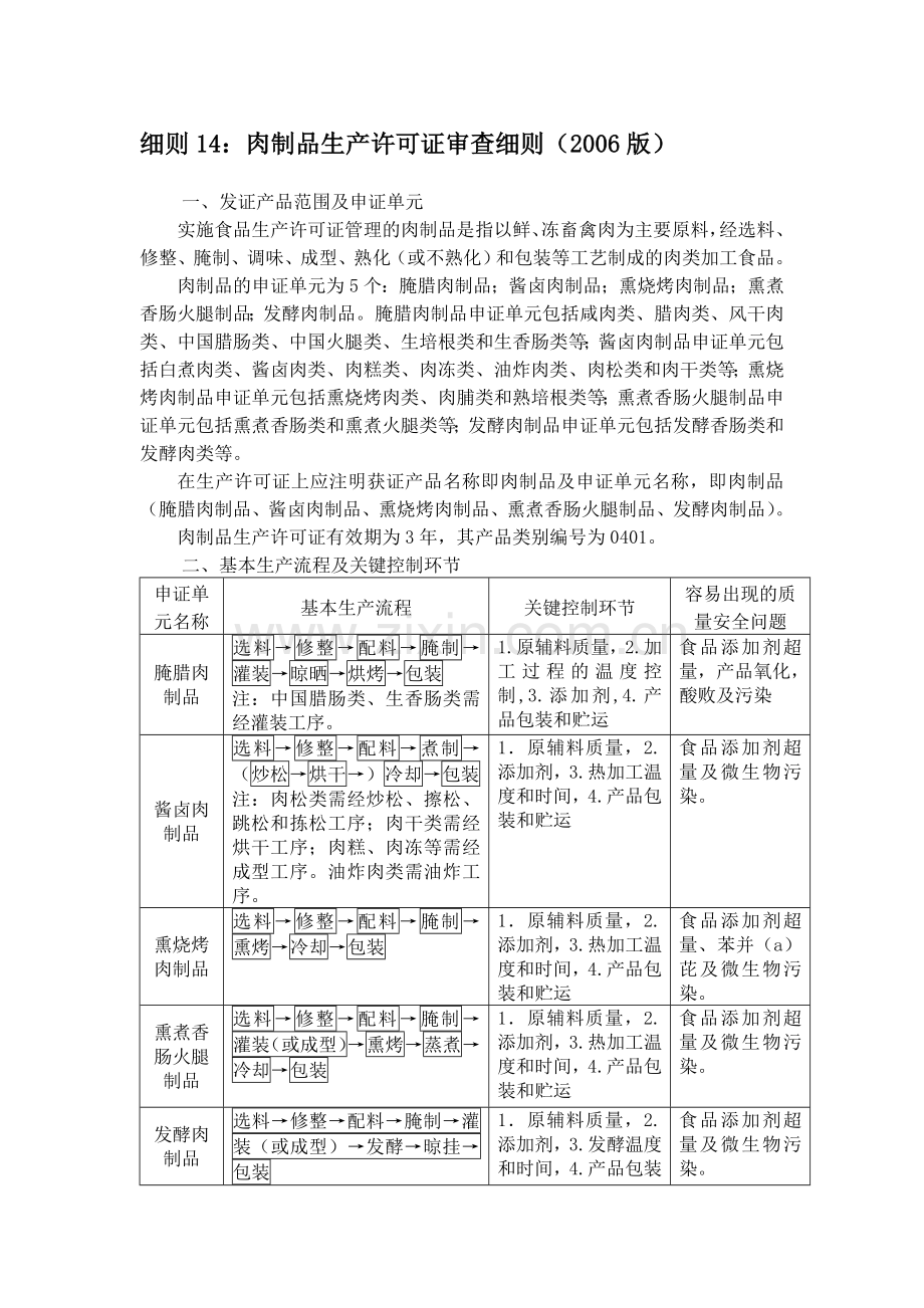 细则14肉制品生产许可证审查细则.doc_第1页