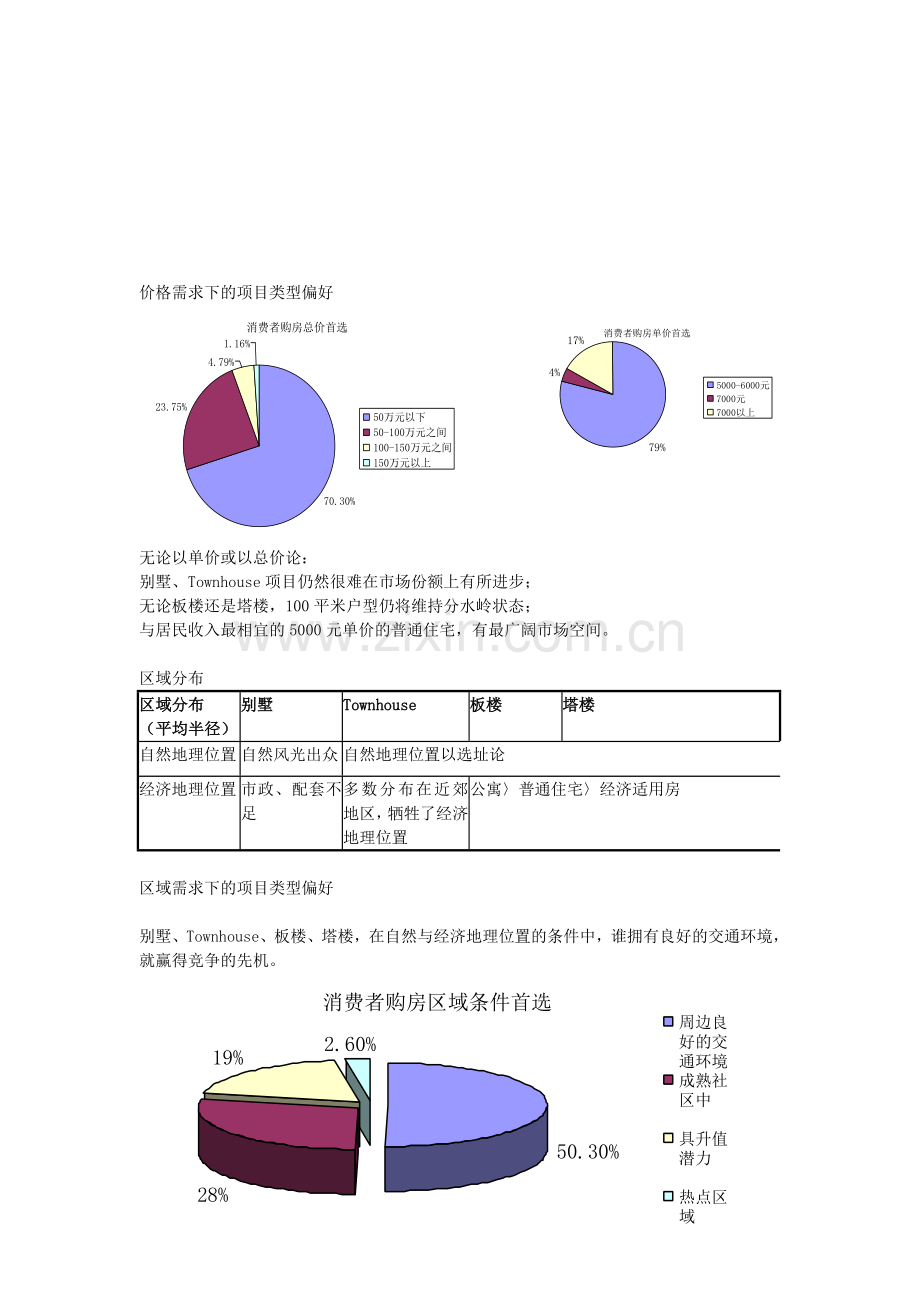 房地产专业速成培训手册(下).doc_第1页