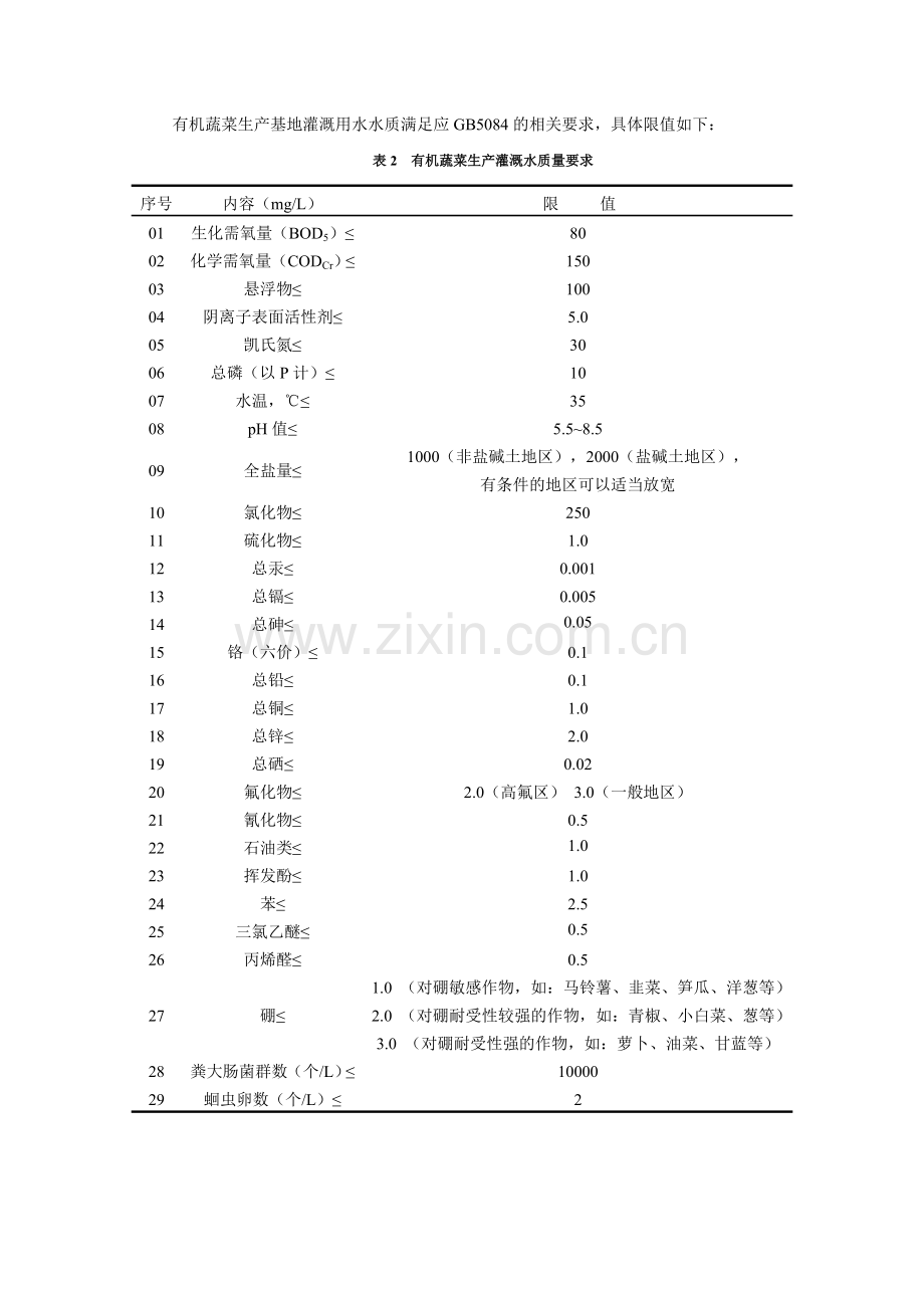 有机蔬菜生产的水土指标.doc_第2页