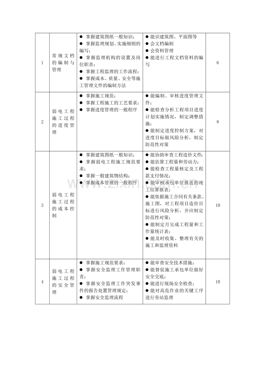 课程标准-《弱电工程施工组织与管理》.doc_第2页