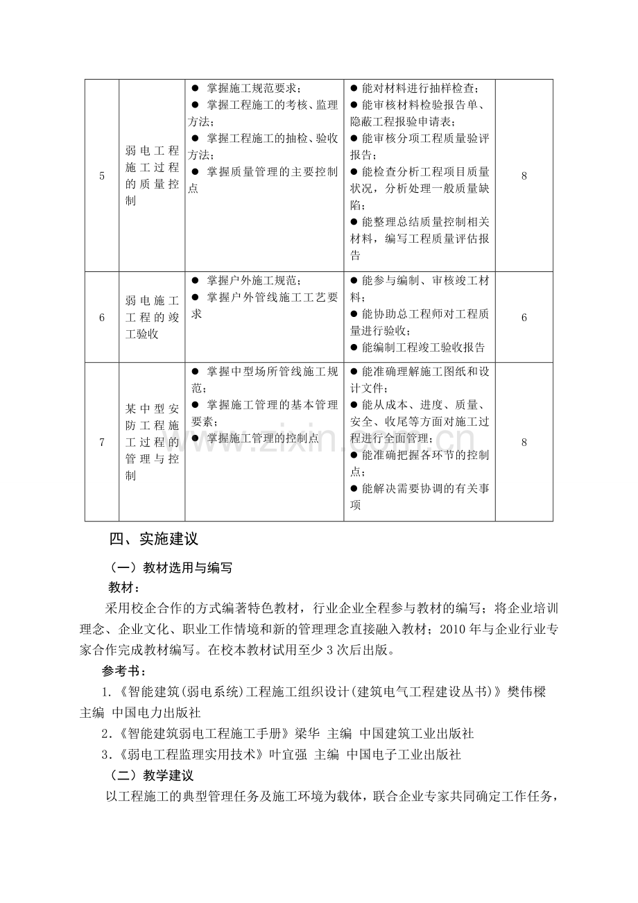 课程标准-《弱电工程施工组织与管理》.doc_第3页