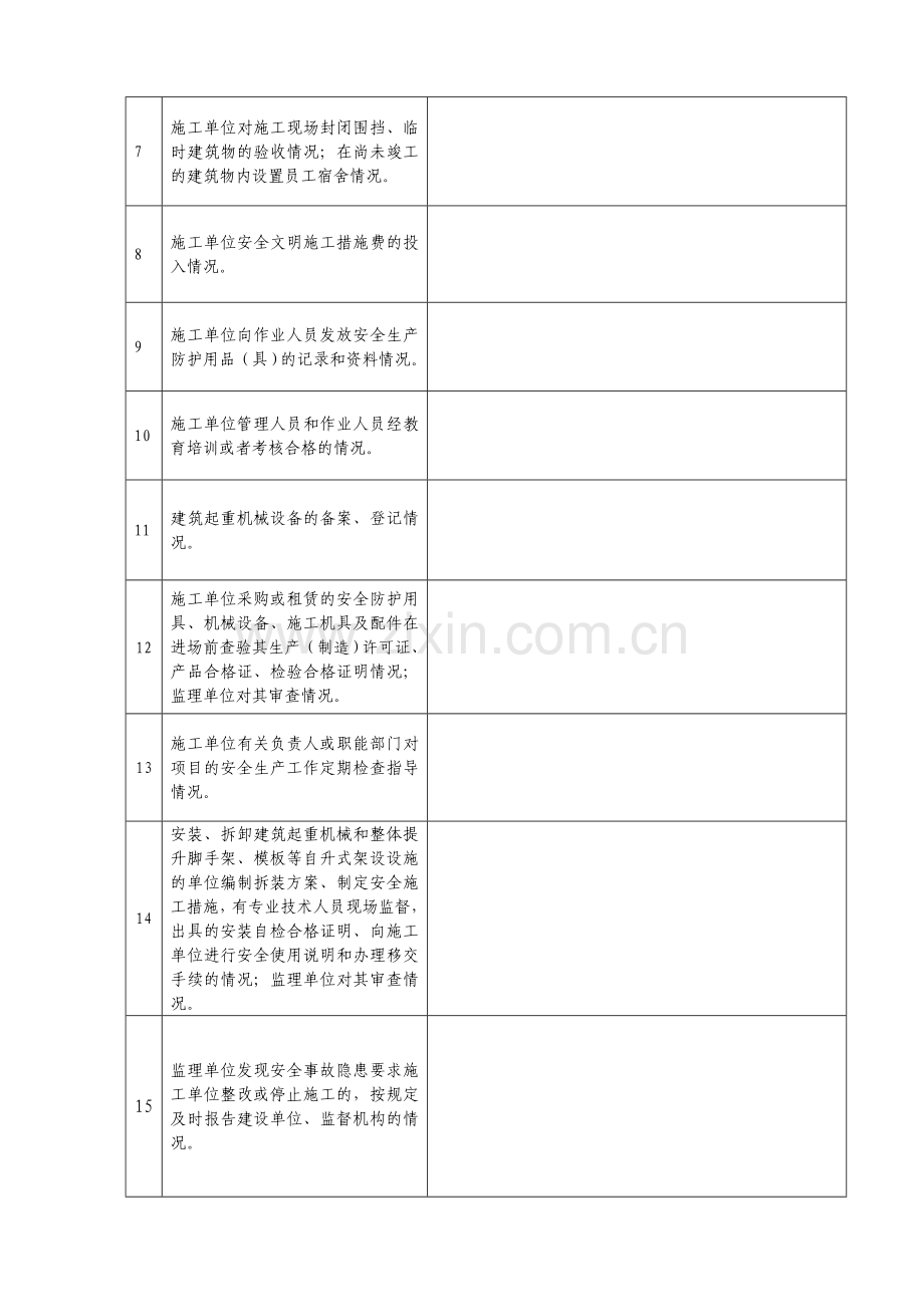 工程建设各方责任主体安全生产管理工作监督检查表附件7.doc_第2页