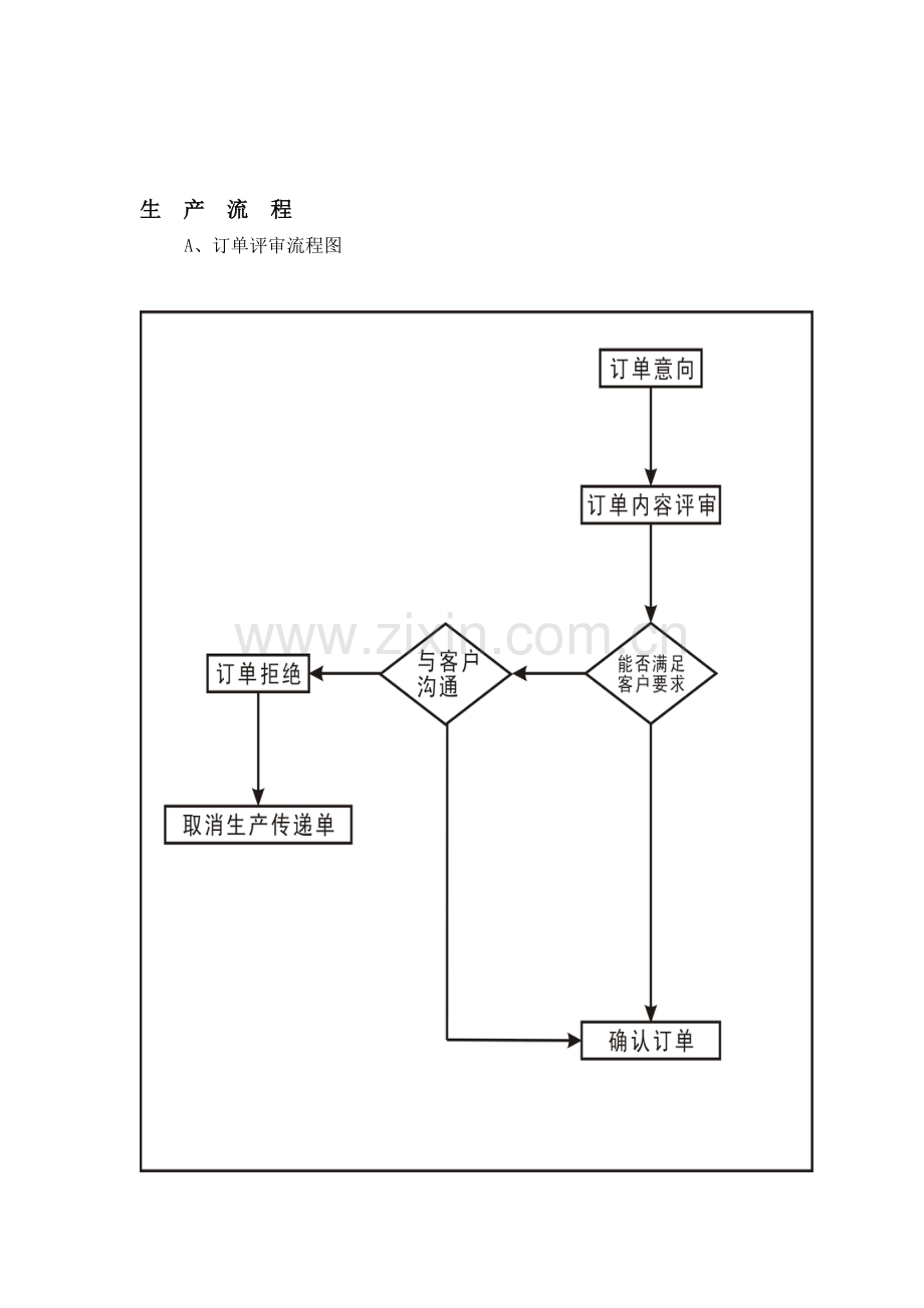 服装厂生产流程图.doc_第1页