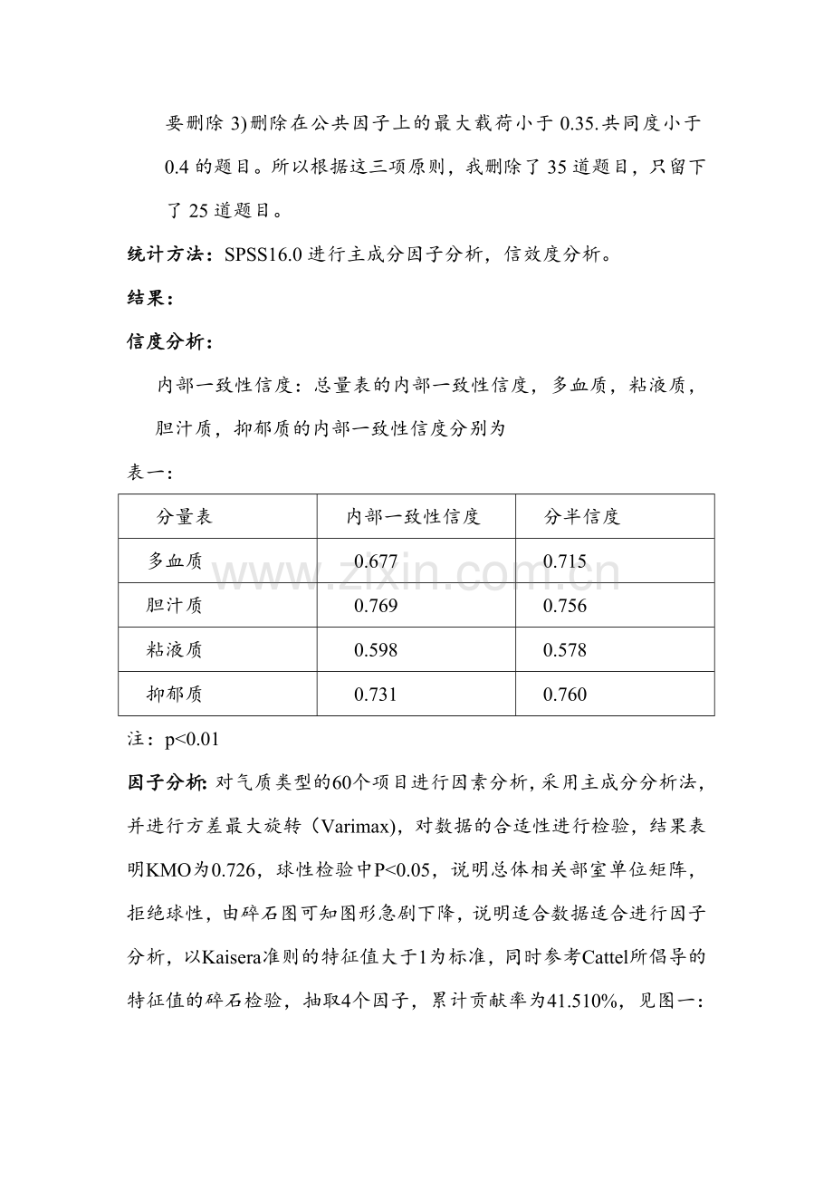 信效度分析臭臭.doc_第2页