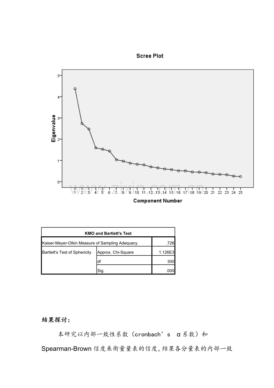 信效度分析臭臭.doc_第3页