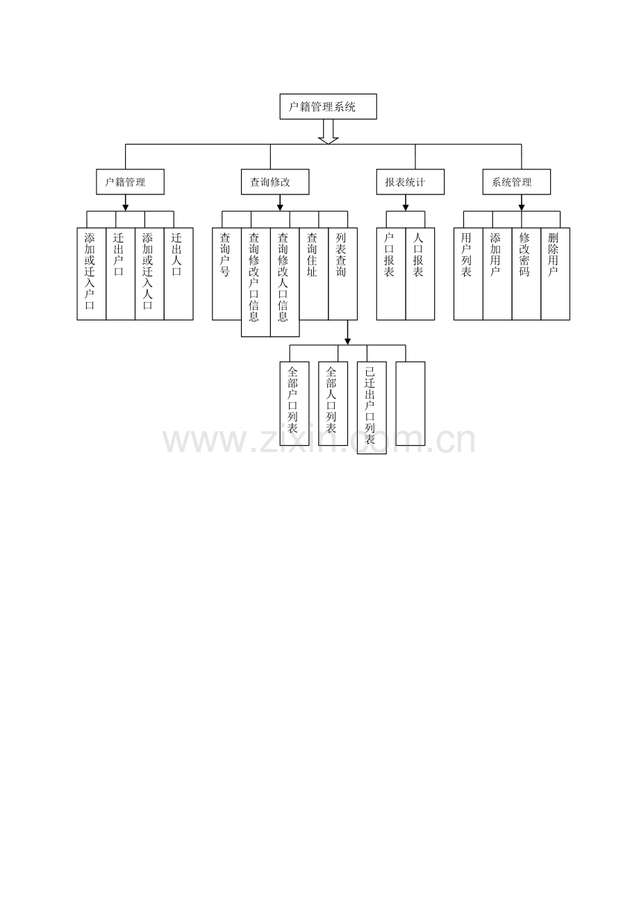 VB3037户籍管理系统2.doc_第3页