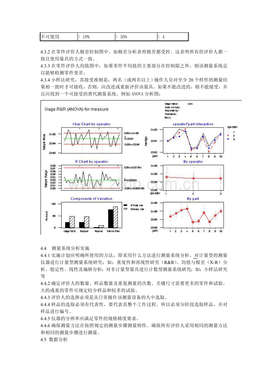 MSA(测量系统分析)管理规定.doc_第2页