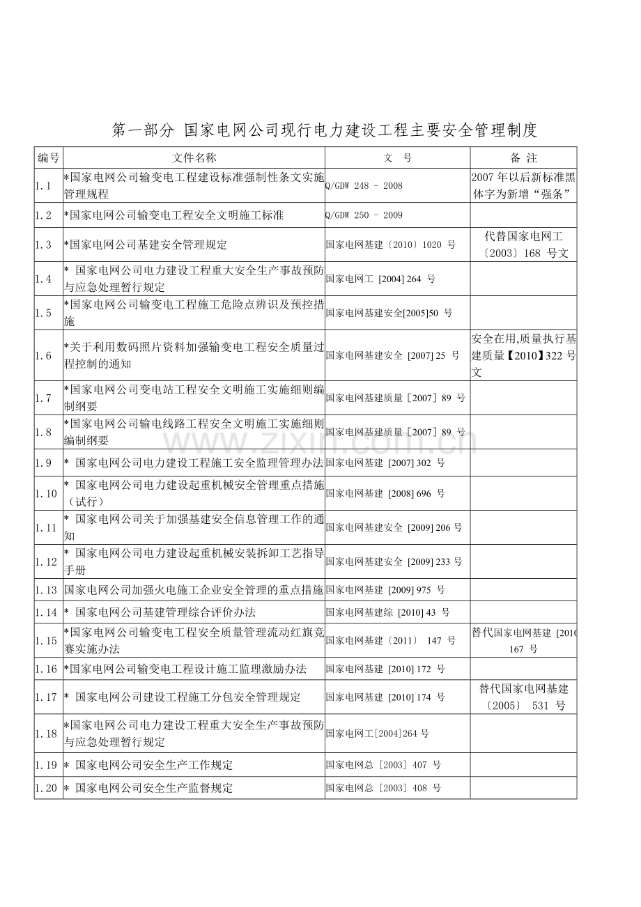 电力建设工程现行主要安全质量管理制度、技术规程目录20110321.doc_第2页