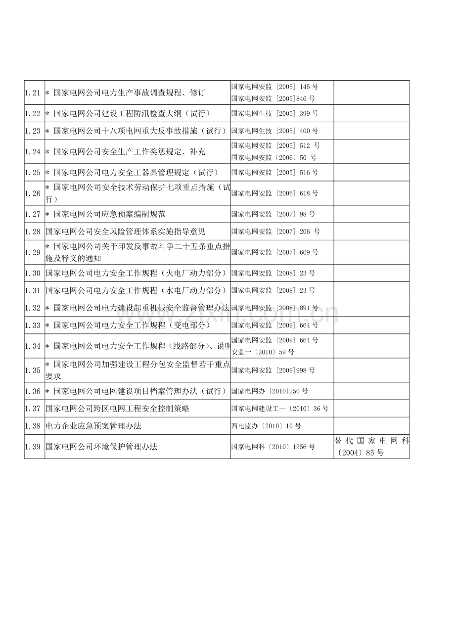 电力建设工程现行主要安全质量管理制度、技术规程目录20110321.doc_第3页