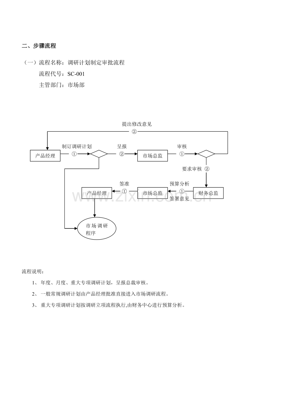 市场部内控制度.doc_第2页