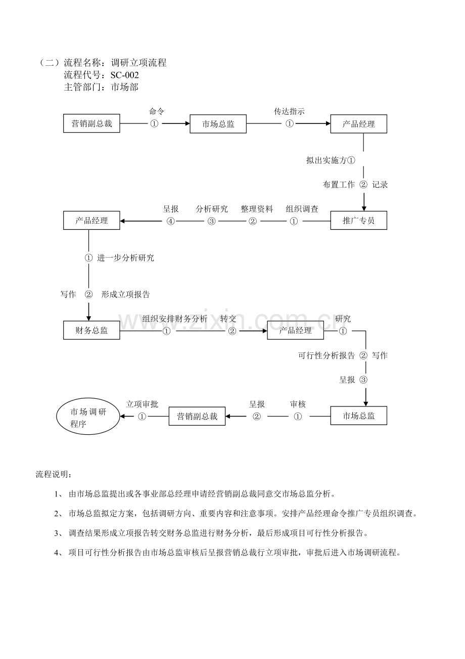 市场部内控制度.doc_第3页