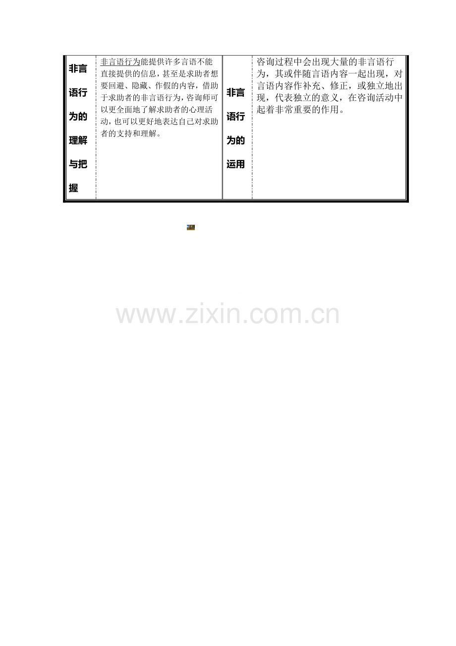 心理咨询技术一览表.doc_第2页