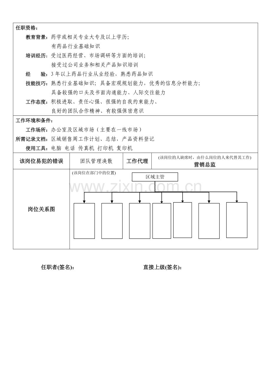 区域主管岗位说明书.doc_第2页