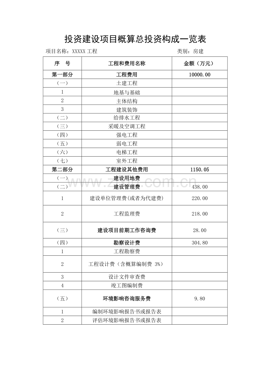 投资建设项目概算总投资构成一览表.doc_第1页