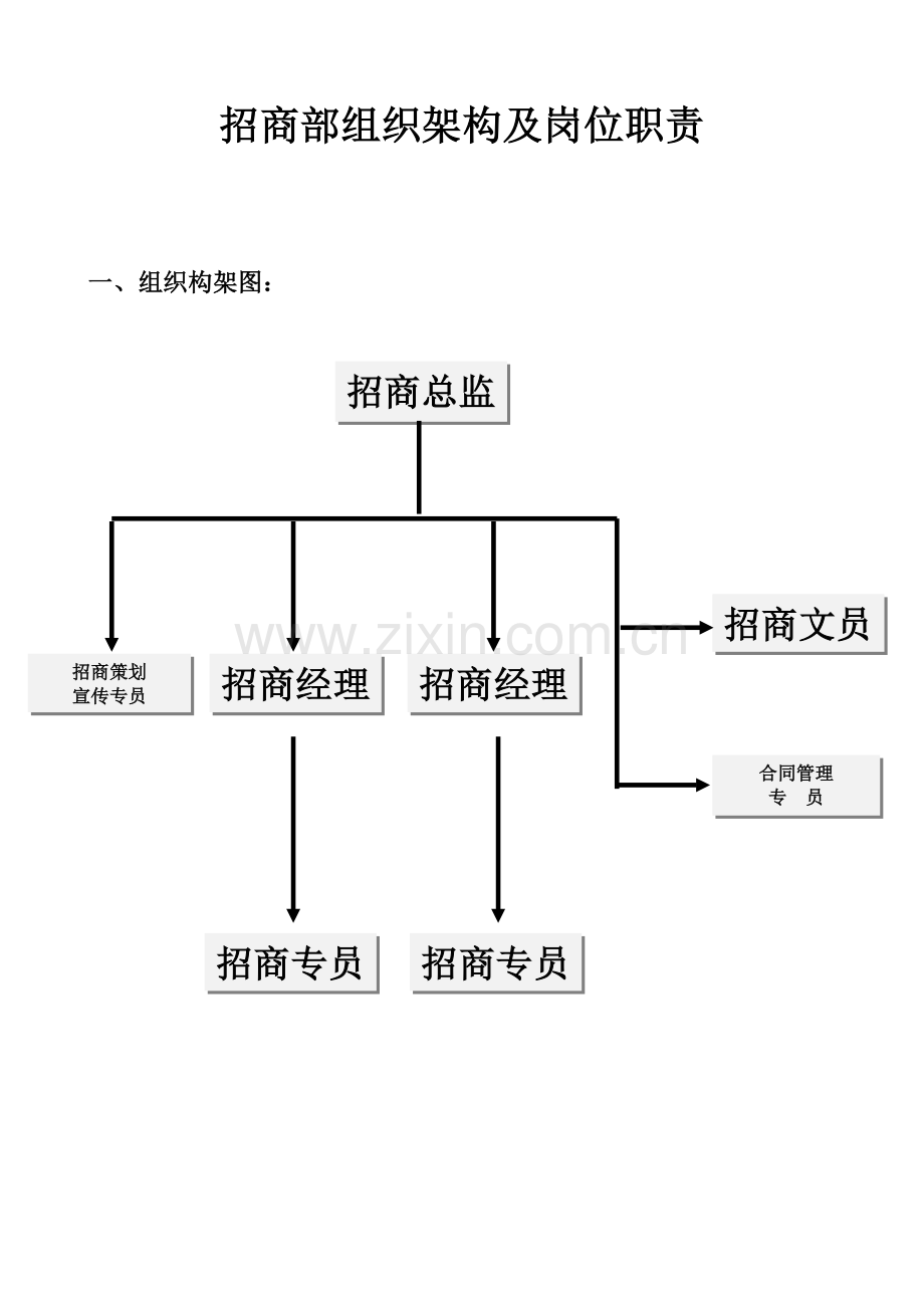 招商部组织架构及人员编制、岗位职责-(2).doc_第1页