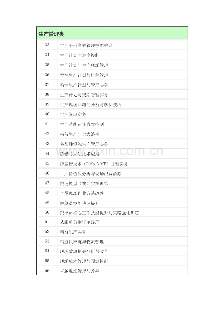 生产管理类培训资料.doc_第1页