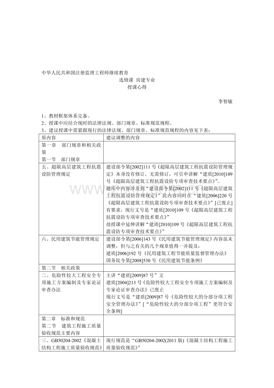 中华人民共和国注册监理工程师继续教育选修课房建专业授课心得.doc_第1页