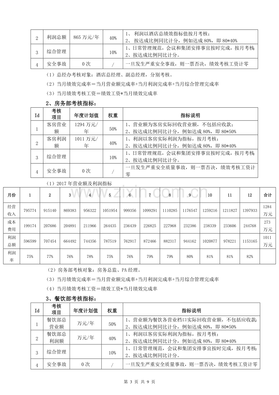 酒店经营管理目标责任书.doc_第3页