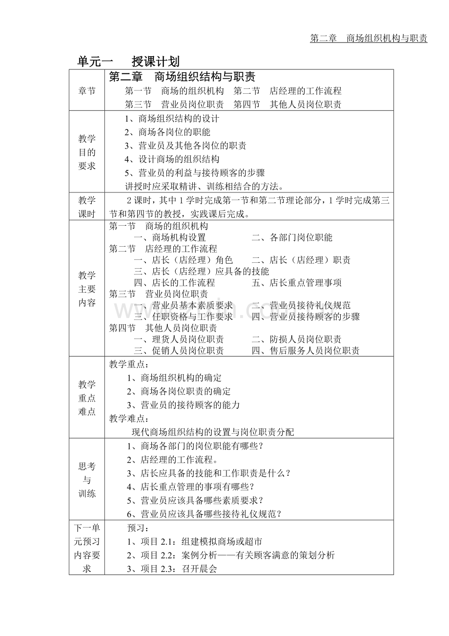 第二章商场组织结构与职责.doc_第1页