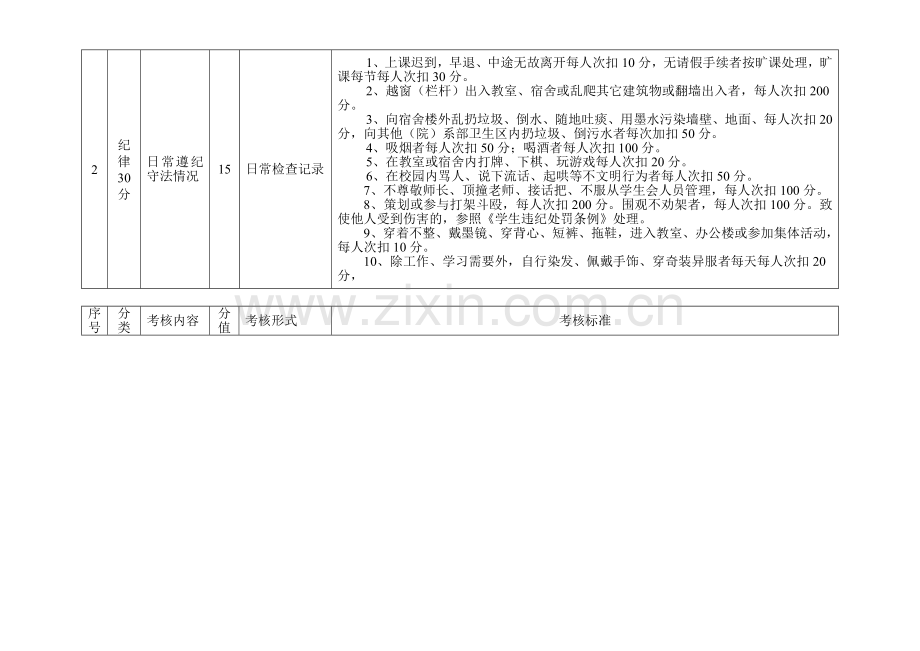 潍坊科技学院学生处系部考核方案(修改后).doc_第3页