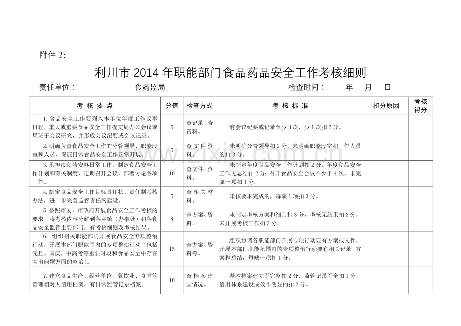 2014年食品安全考核细则(部门0729)2X.doc_第1页