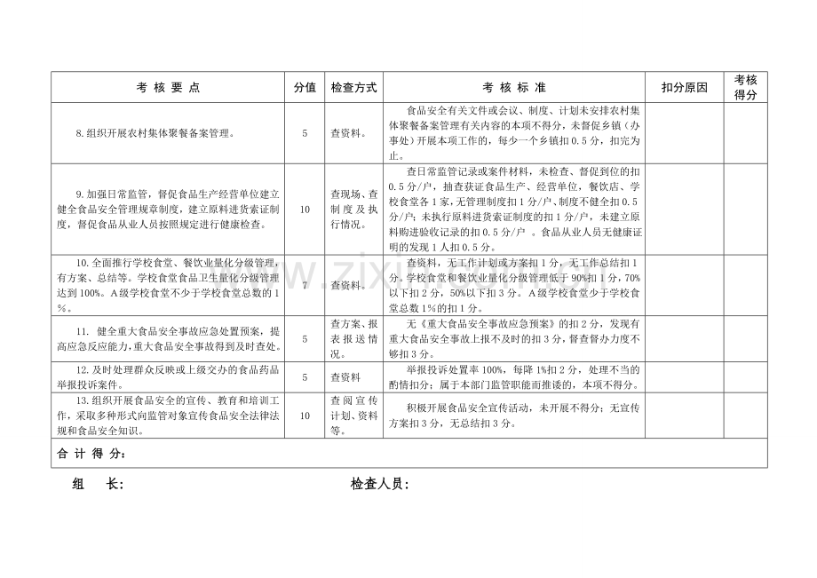 2014年食品安全考核细则(部门0729)2X.doc_第2页