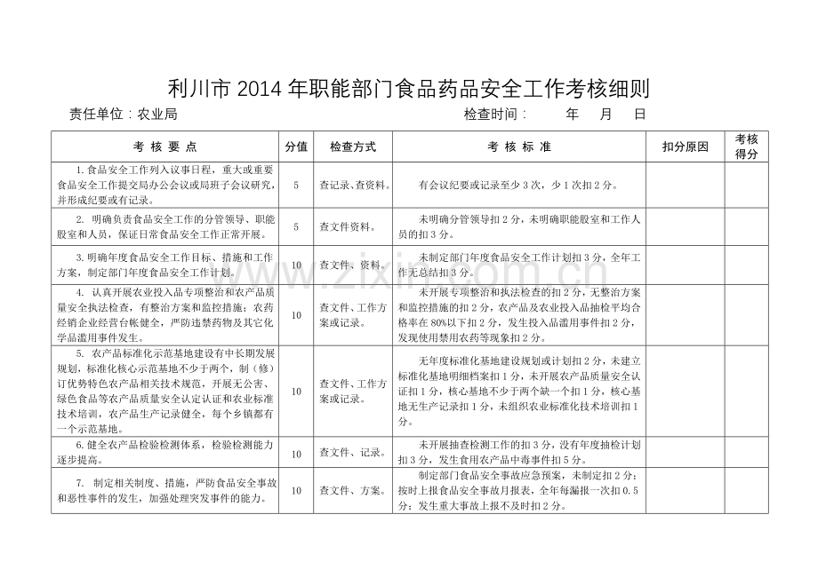 2014年食品安全考核细则(部门0729)2X.doc_第3页