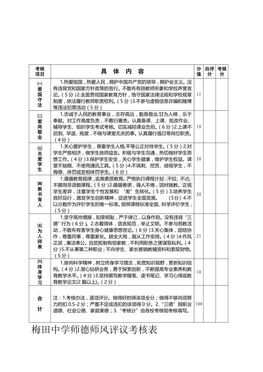 师德师风评议考核表.doc_第1页