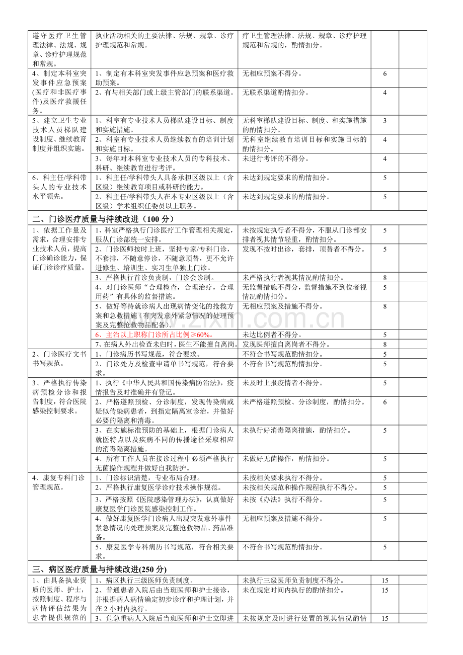 2.13康复科医疗质量评价体系与考核标准.doc_第2页