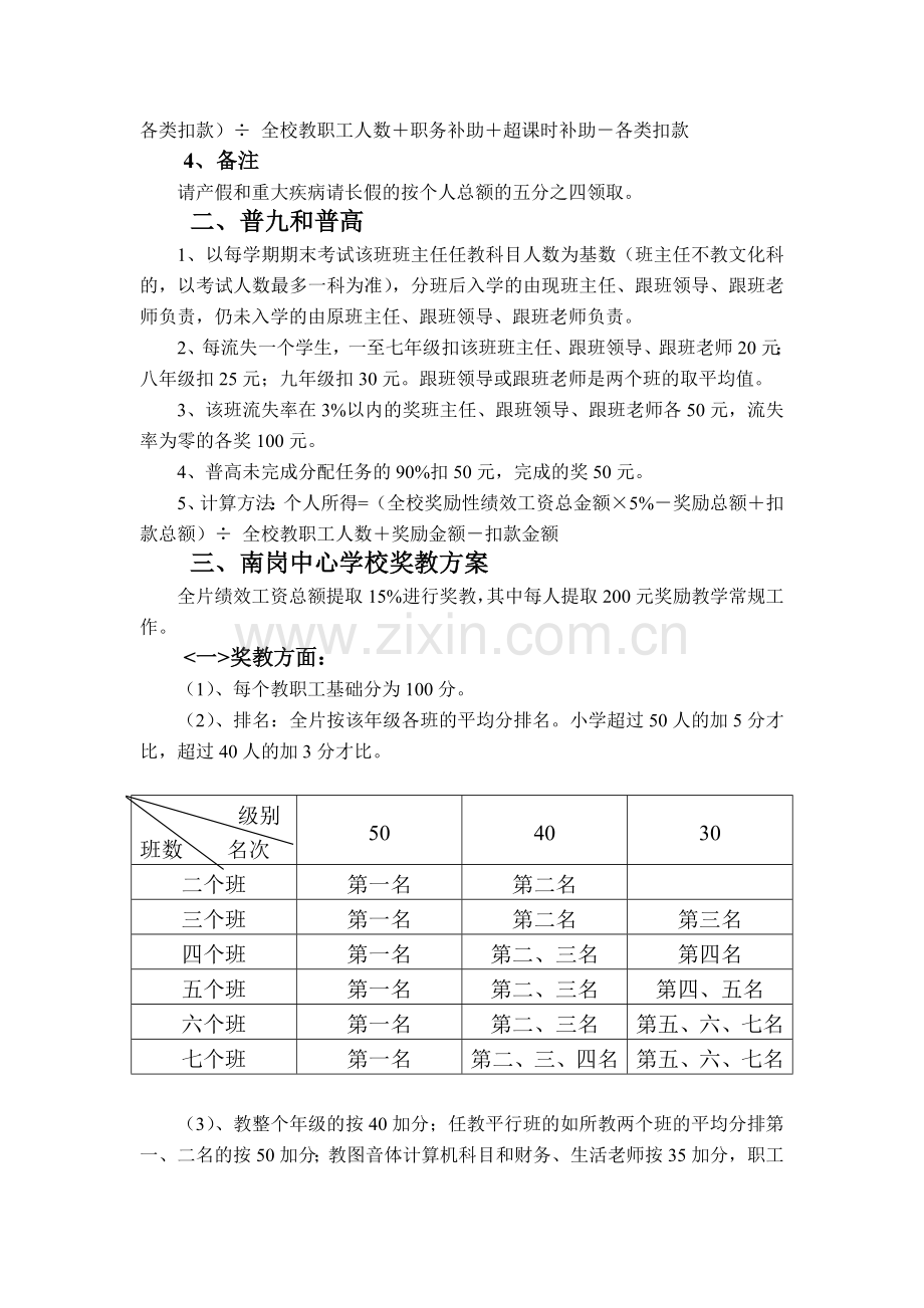 中心学校绩效考核方案(试行)..doc_第2页