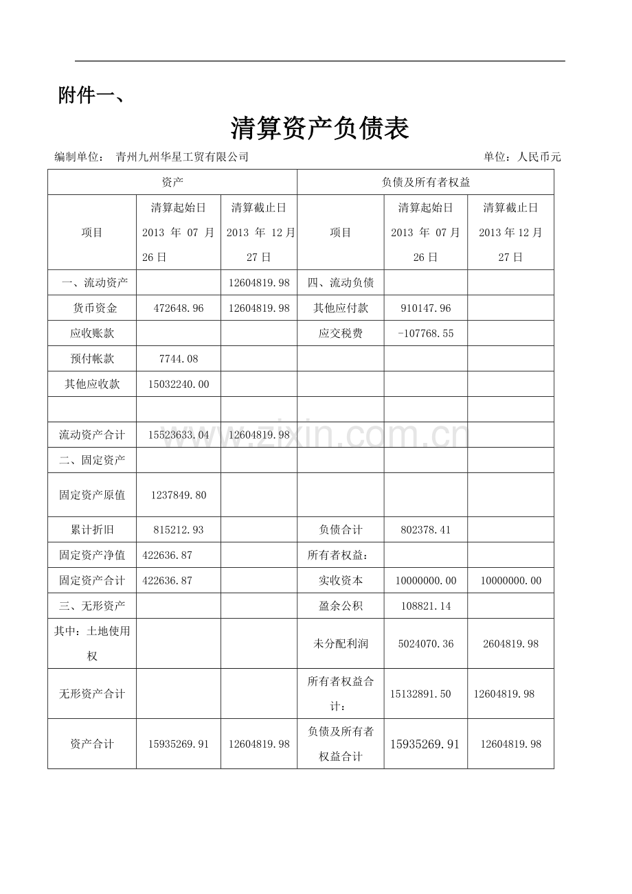 【企业】会计师事务所制作的公司清算审计报告范本(WORD档-可编辑).doc_第3页