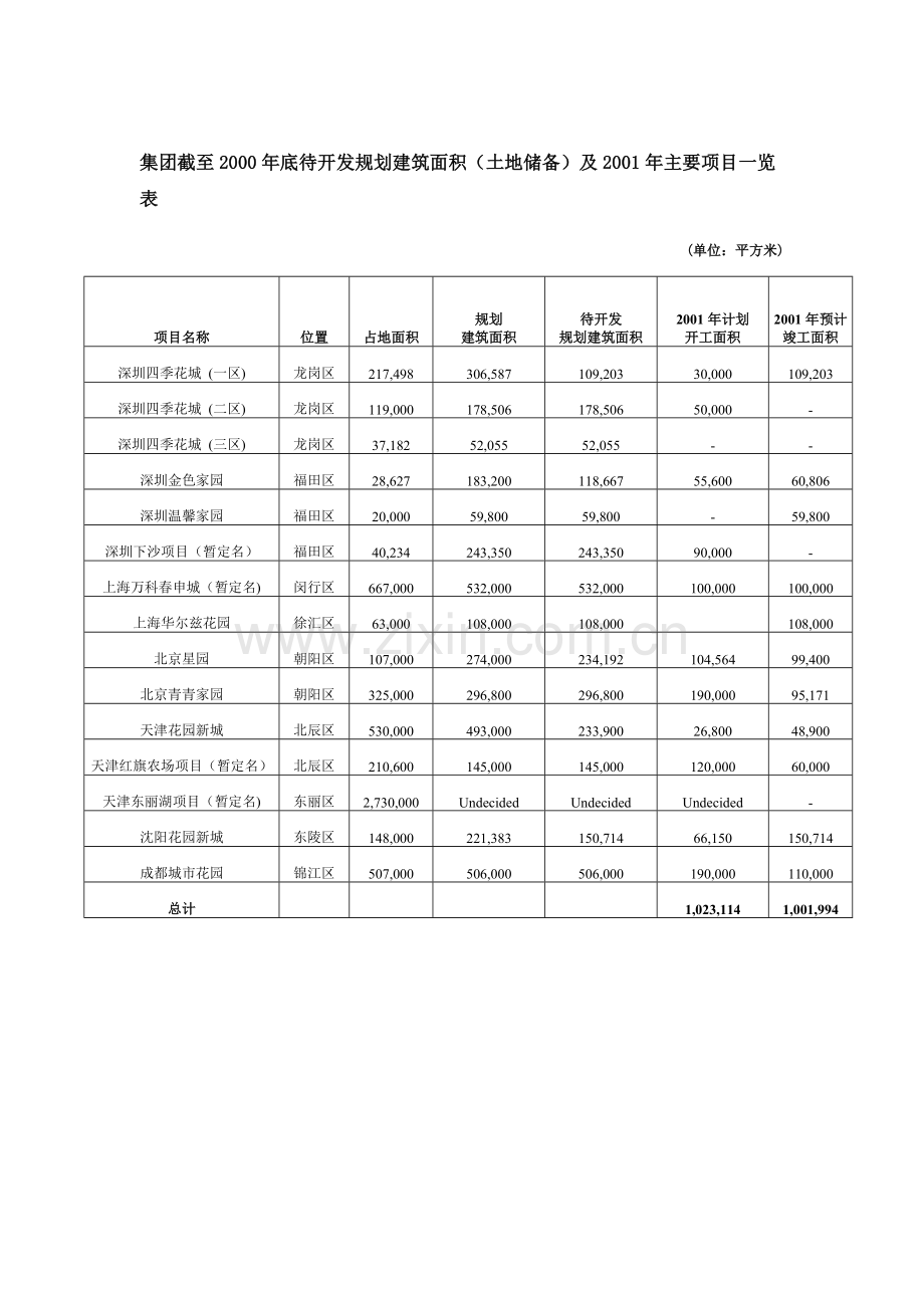 某国内一流地产企业管理模式分析研究.doc_第3页