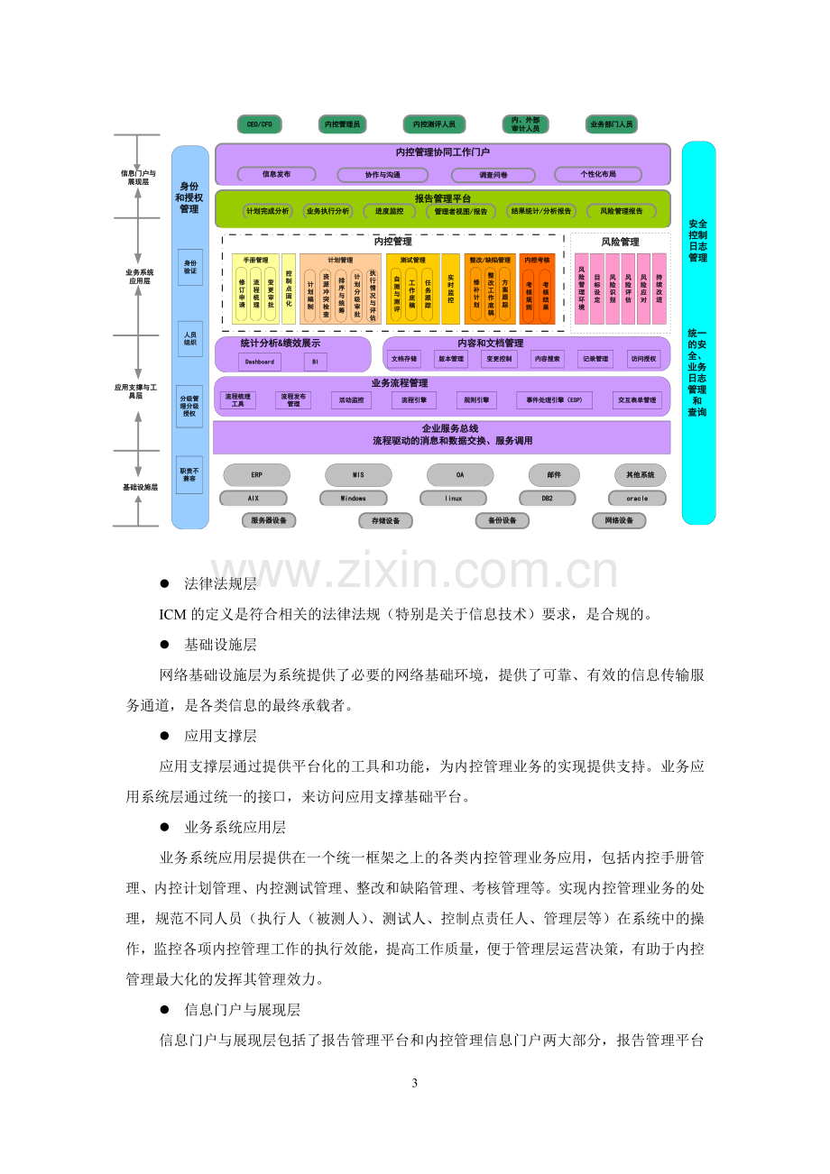 慧点内控管理系统简单介绍v1.1.doc_第3页