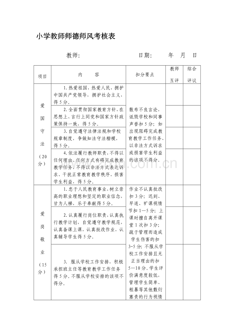 小学教师师德师风考核表.doc_第1页