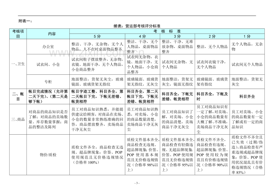 综合性购物中心绩效考核办法.doc_第3页