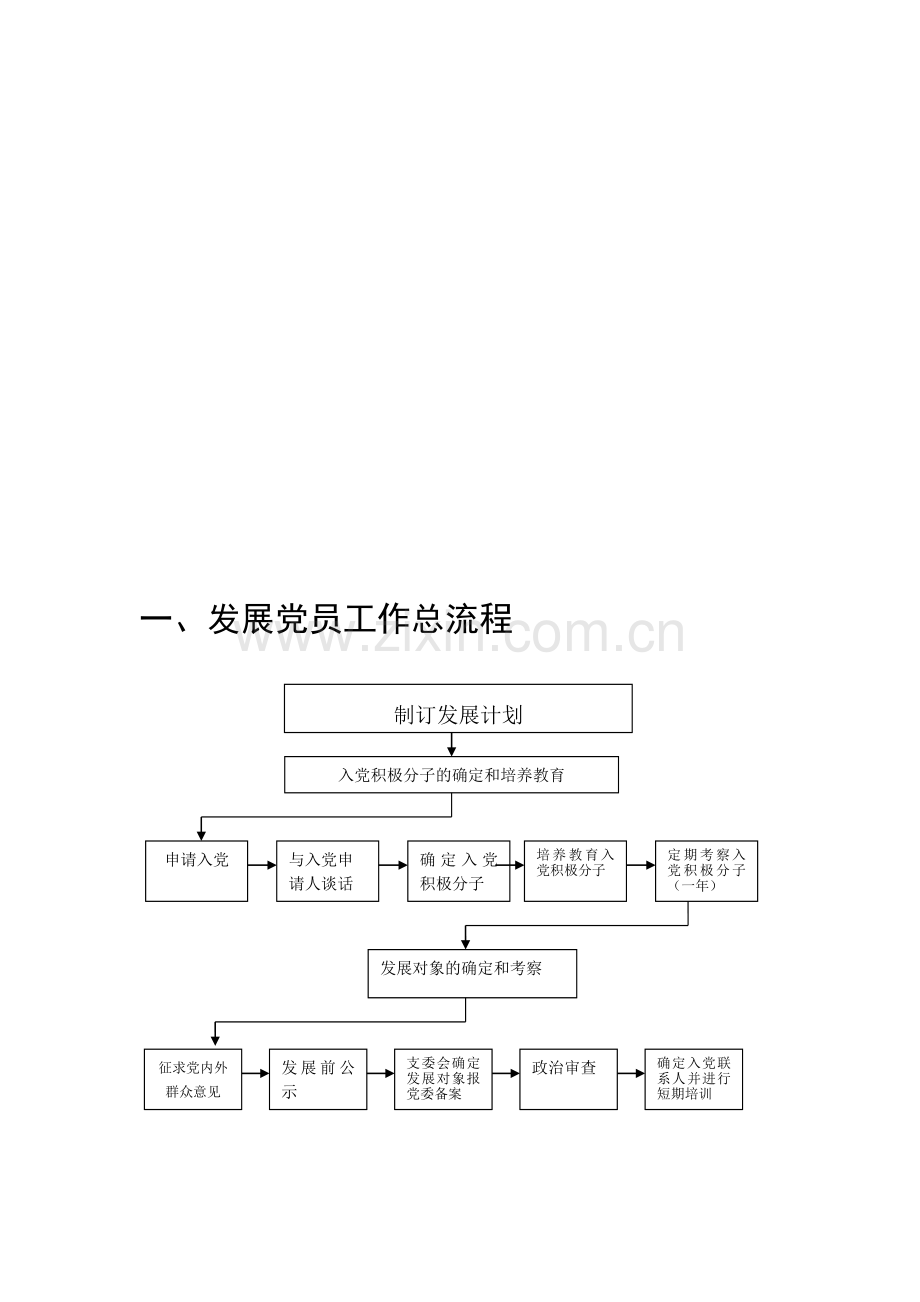 发展党员工作基本流程(2014新).doc_第1页