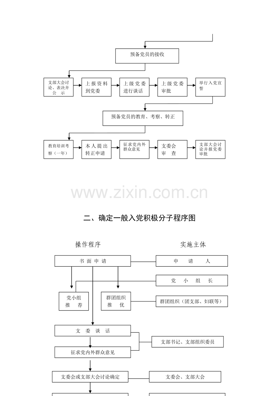 发展党员工作基本流程(2014新).doc_第2页