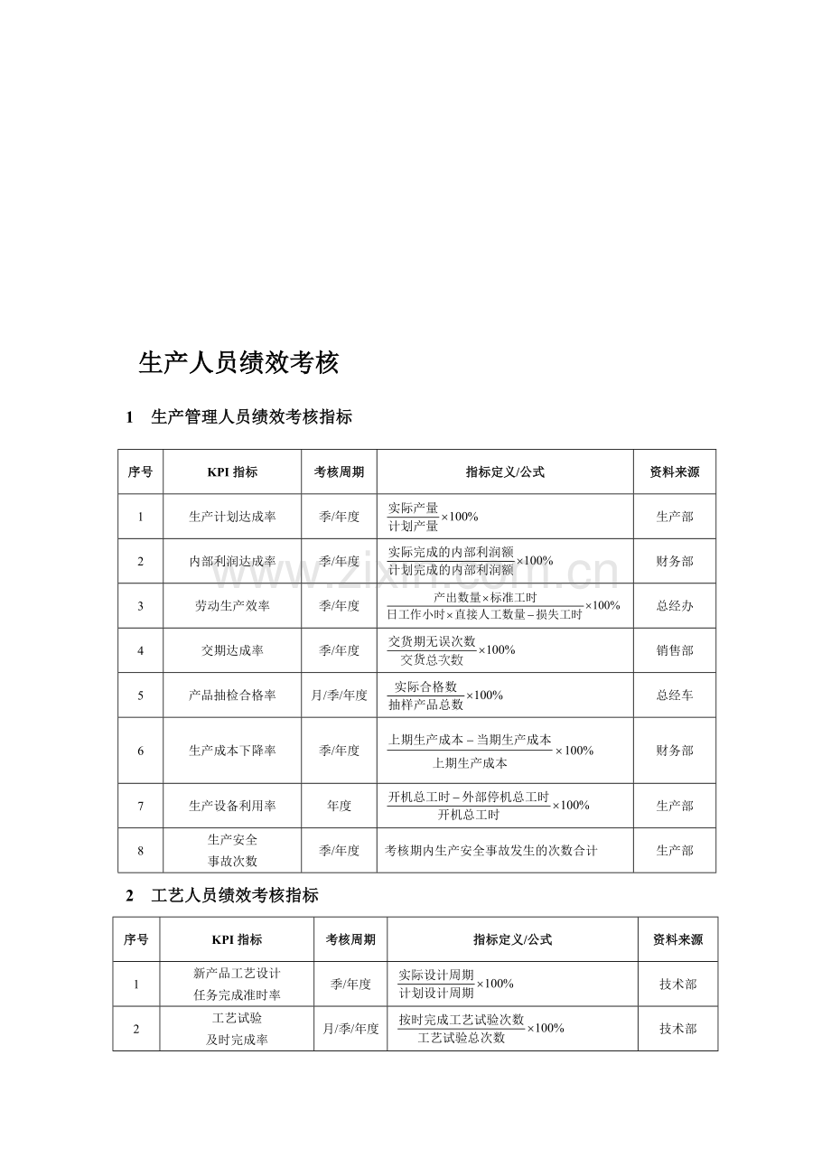 生产人员绩效考核.doc_第1页