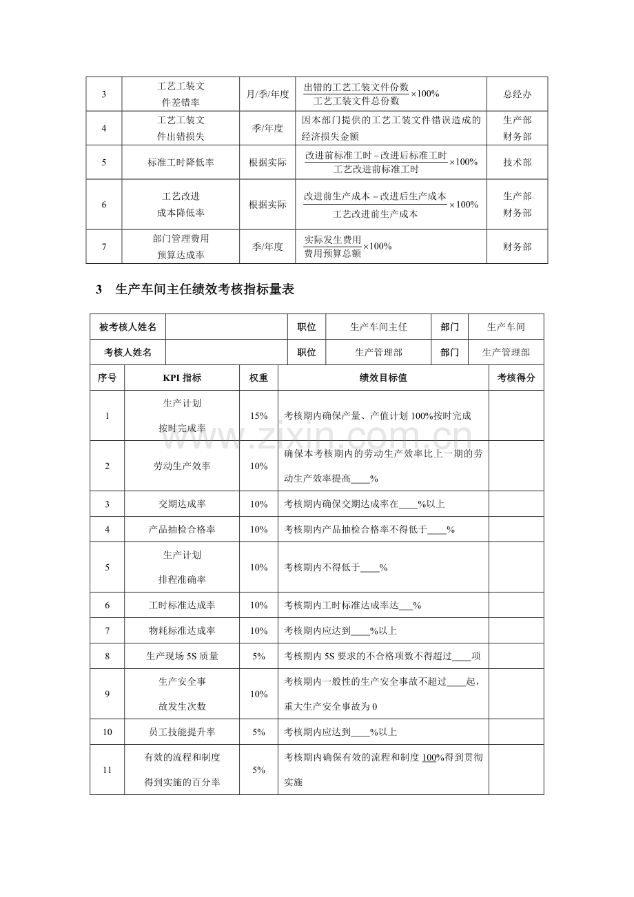 生产人员绩效考核.doc_第2页