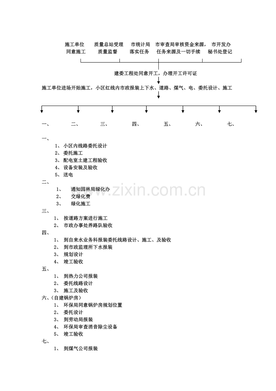 房地产企业项目开发流程图.doc_第3页