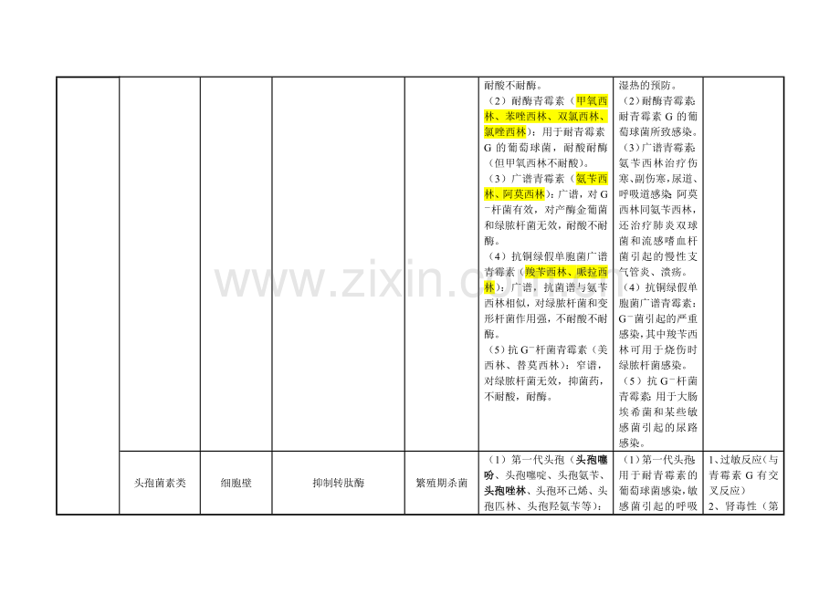 抗菌药物总结.doc_第2页