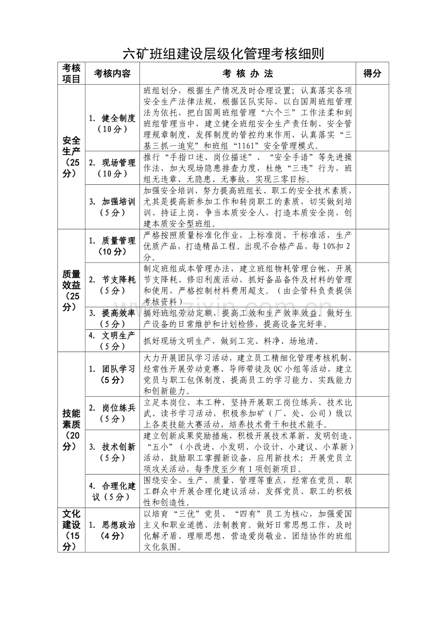 班组建设管理考核细则.doc_第1页