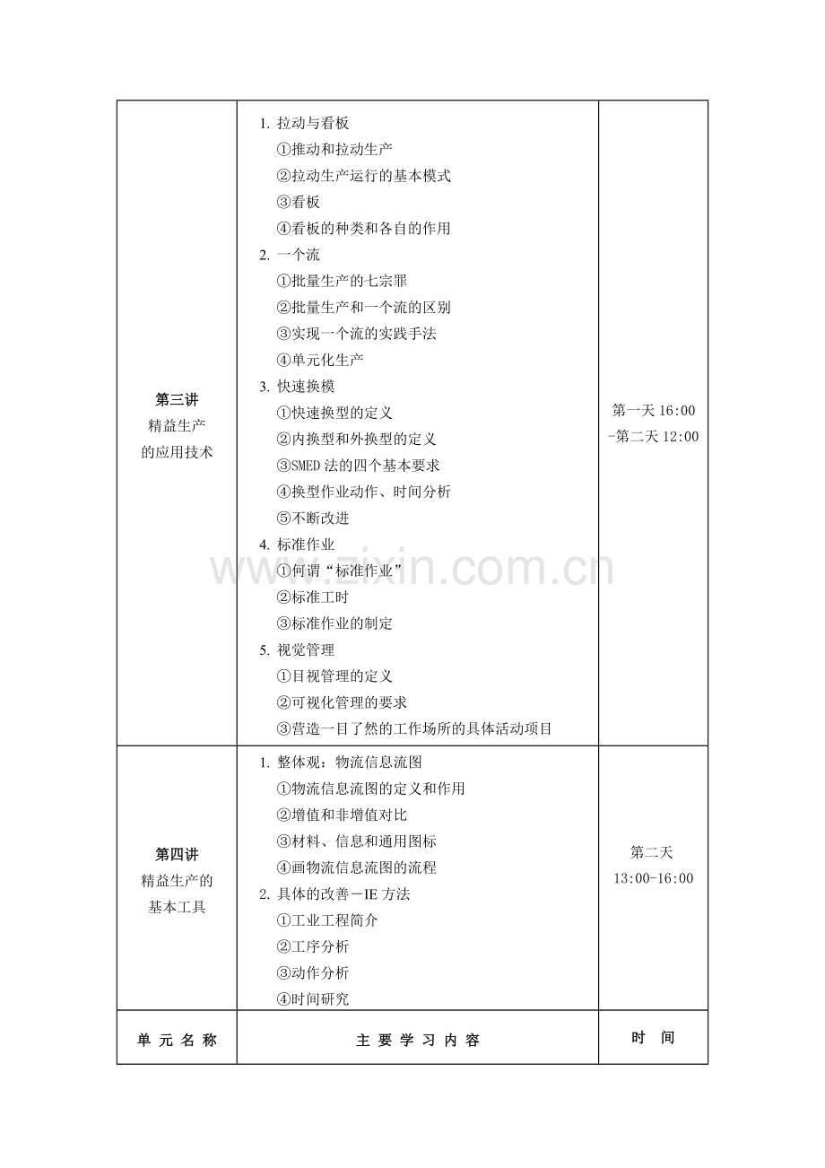 精益生产培训课程大纲(2012-1-20).doc_第3页