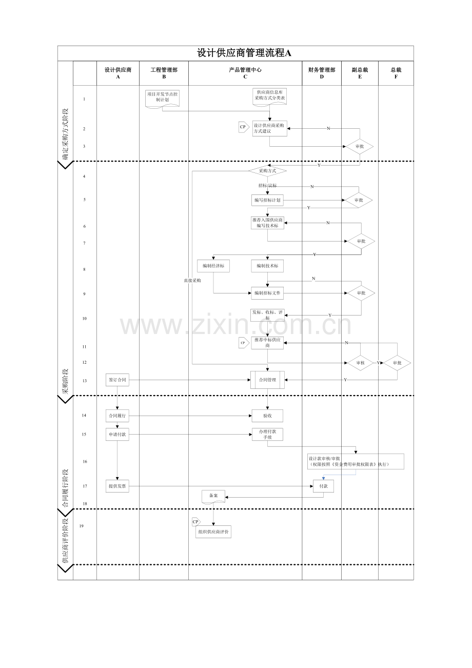 RZ-SJ-LC001设计供应商管理流程.doc_第2页