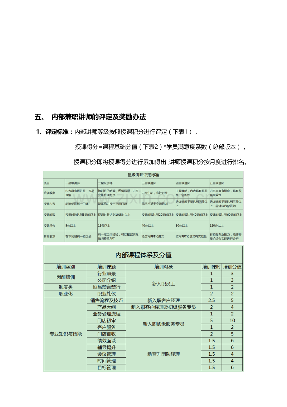 内部兼职讲师资格评定管理办法.doc_第3页