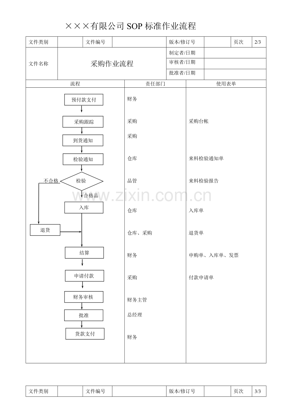 公司SOP标准流程之采购作业流程.doc_第2页