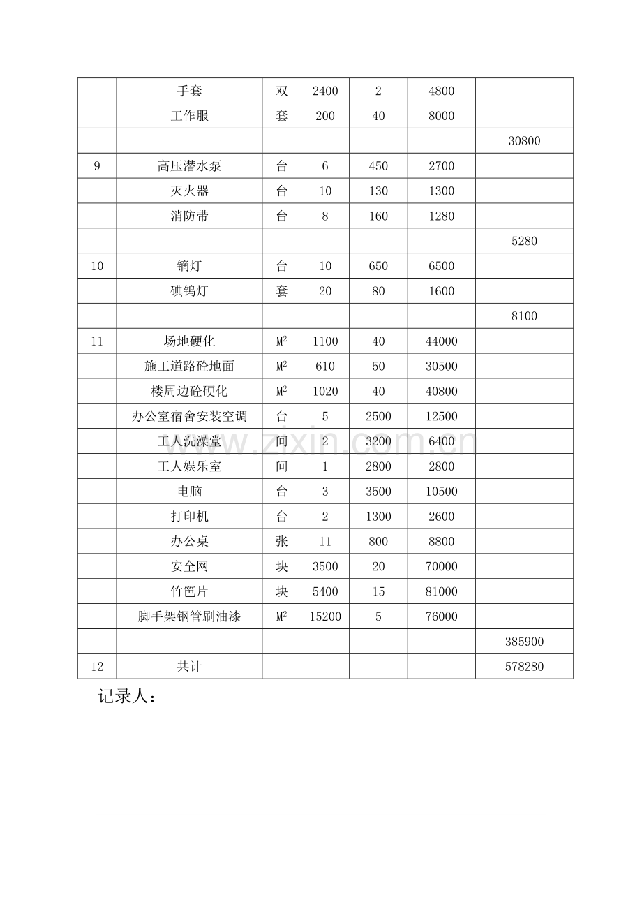 现场安全文明施工措施费费用使用明细表.doc_第2页