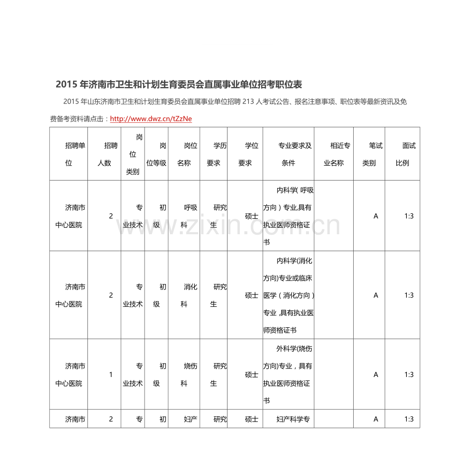 2015年济南市卫生和计划生育委员会直属事业单位招考职位表.doc_第1页