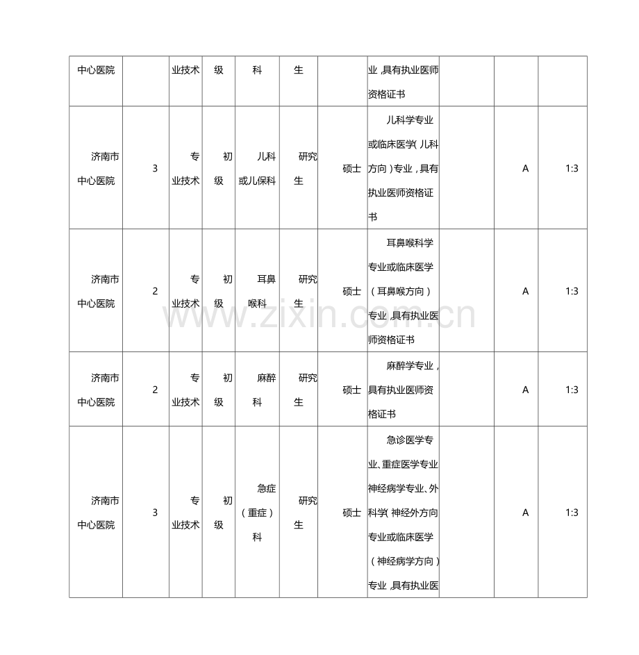 2015年济南市卫生和计划生育委员会直属事业单位招考职位表.doc_第2页